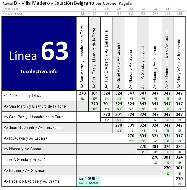 tarifa línea 63b